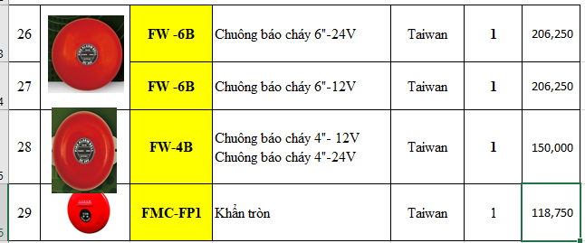 Price list of Formosa fire alarms FW 6B, FW 4B, FMC FP1