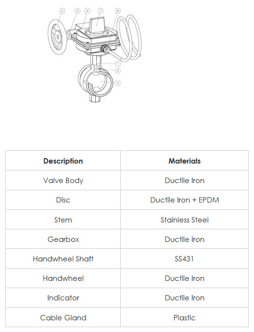 Van Bướm Nối Rãnh Rapidrop 216 (Tiêu Chuẩn UL, FM, VdS, Gost)