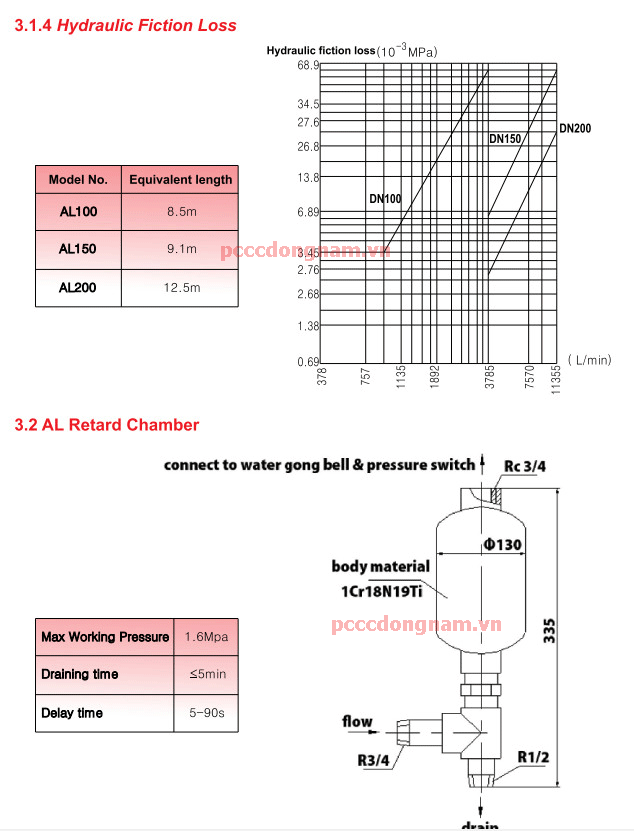 Alarm valve (van báo động)