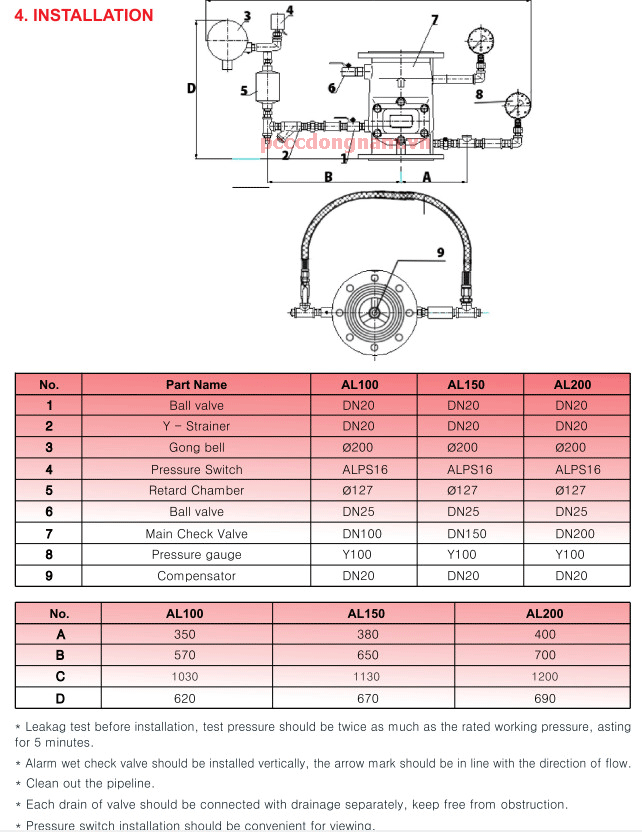 Alarm valve (van báo động)