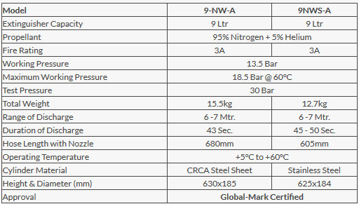 Bình Chữa Cháy Nước Xách Tay Naffco 9L - Tiêu Chuẩn Global Mark Bình Chữa Cháy Nước Xách Tay Naffco 9L - Tiêu Chuẩn Global Mark