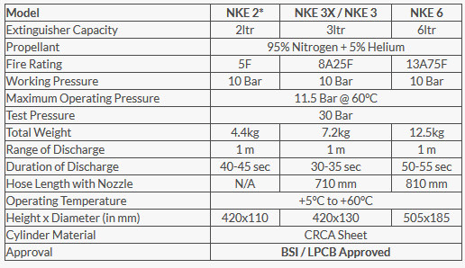 Bình Hoá Chất Ướt Cầm tay Naffco (2L, 3L, 6L) - Chuẩn BSI/LPCB