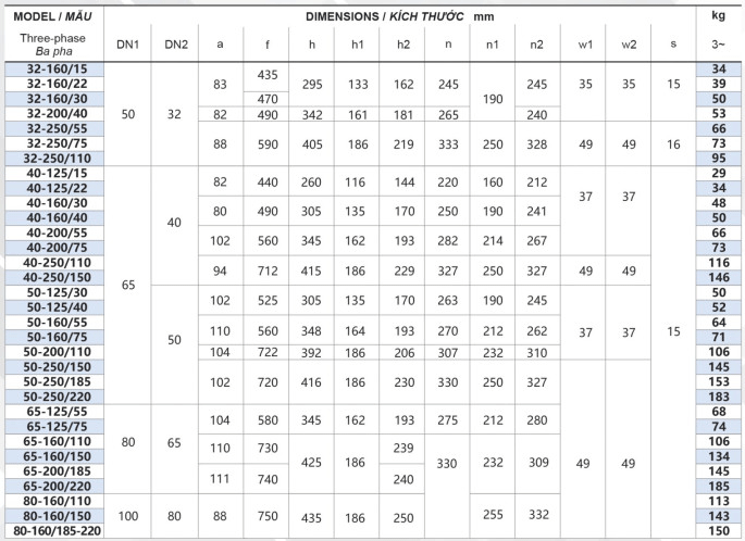 Bơm chữa cháy ly tâm điện Parolli PST