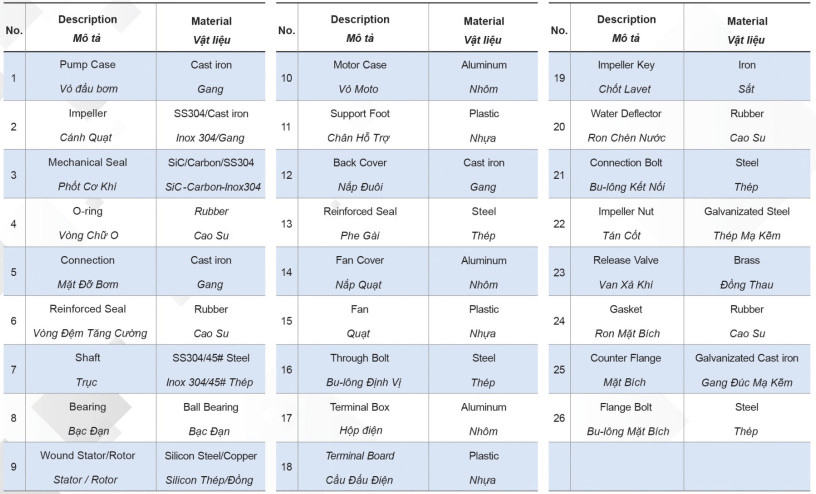 Bơm chữa cháy ly tâm điện Parolli PST