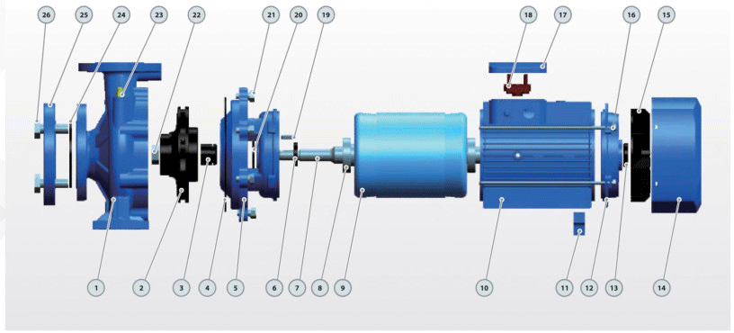 Bơm chữa cháy ly tâm điện Parolli PST
