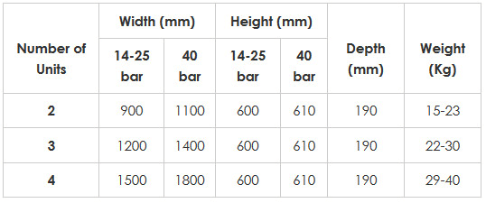 Bảng Đồng Hồ Khởi ĐỘng Máy Bơm Rapidrop-Van Giảm Áp Bảng Đồng Hồ Khởi ĐỘng Máy Bơm Rapidrop-Van Giảm Áp