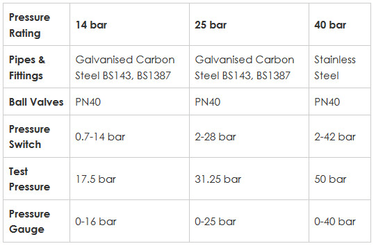 Bảng Đồng Hồ Khởi ĐỘng Máy Bơm Rapidrop-Van Giảm Áp Bảng Đồng Hồ Khởi ĐỘng Máy Bơm Rapidrop-Van Giảm Áp