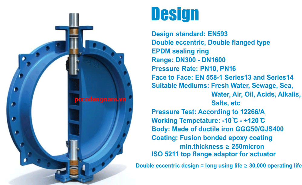 Butterfly Valve, van bướm