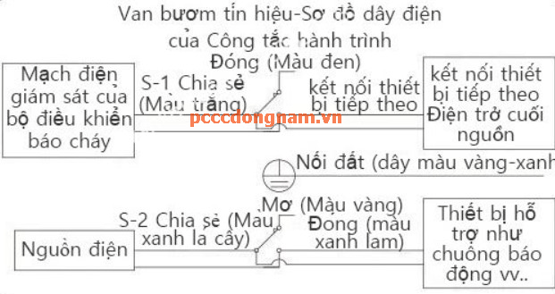 Butterfly valve Van bướm tín hiệu điện Ning Jin APC