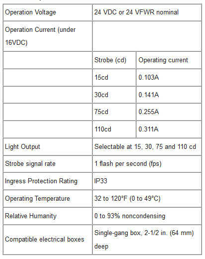 Thiết Bị Báo Cháy Chuông còi GST DC-M9416, Giá đầu Phun Sprinkler Viking Mới nhất