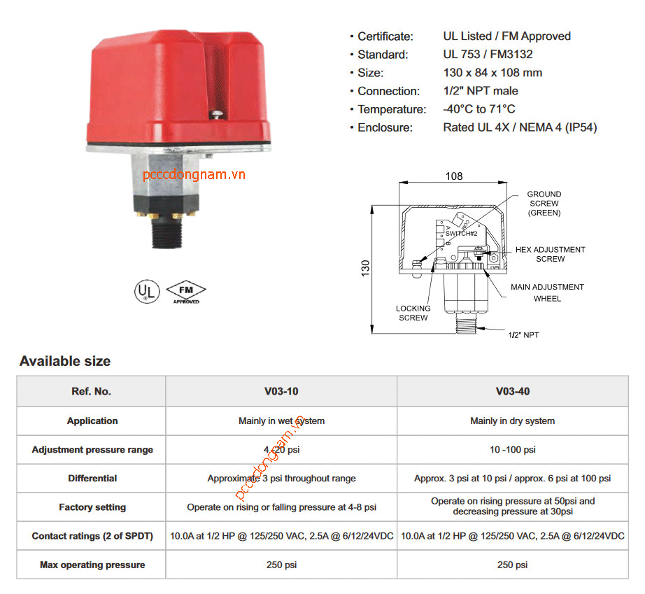 Công tắc áp suất