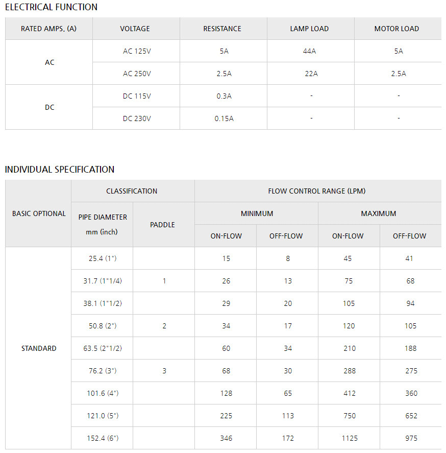 Công tắc cảm biến dòng chảy Autosigma HFS-15 / 20 / 25  ​