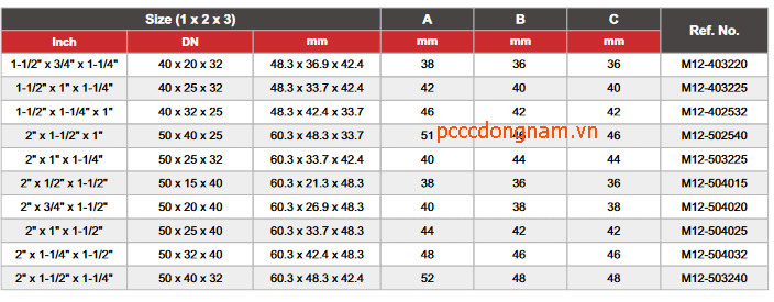 Co chữ t, co chữ t giảm