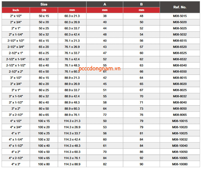 Co chữ t, co chữ t giảm