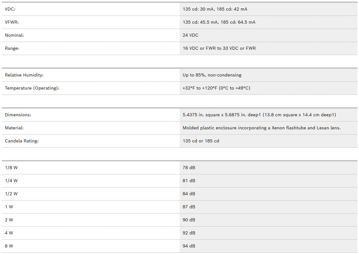 ET80-24MCWH-FW, Loa treo tường chống phá hoại Bosch 135-185cd ET80-24MCWH-FW, Loa treo tường chống phá hoại Bosch 135-185cd