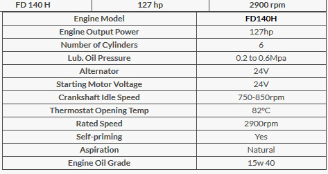 Máy Bơm Chữa Cháy Naffco FD140H (UL/FM/NFPA)-Máy Bơm Chữa Cháy DIESEL 20hp Máy Bơm Chữa Cháy Naffco FD140H (UL/FM/NFPA)-Máy Bơm Chữa Cháy DIESEL 20hp