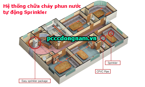 Automatic sprinkler fire fighting system