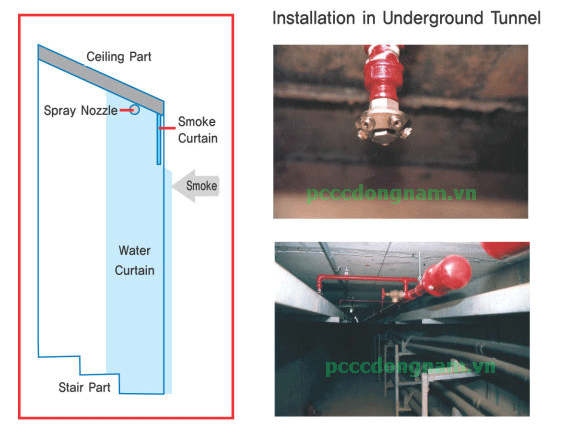 Sprinkler automatic fire fighting system for tunnels, basements, Firefighting