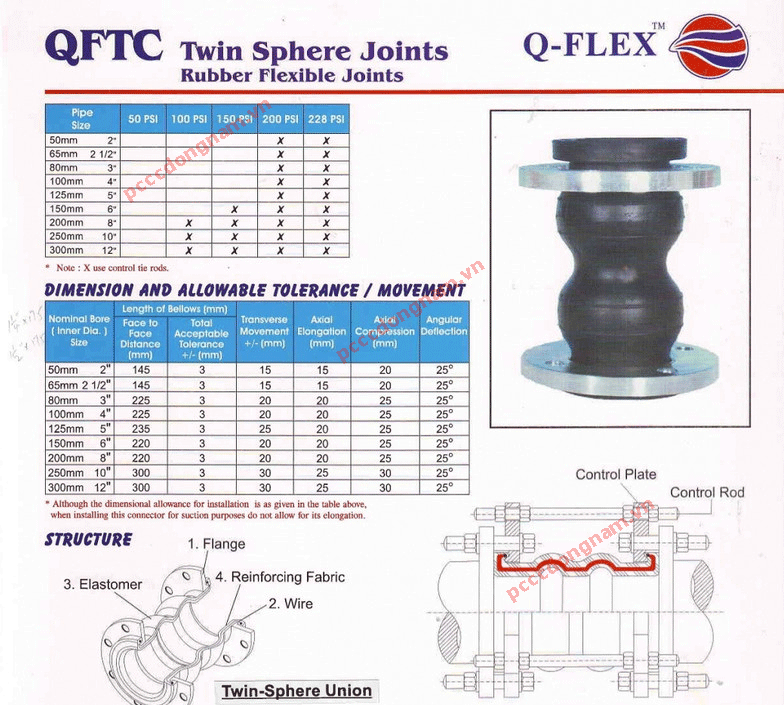 Q Flex flexible coupling, flexible coupling rack