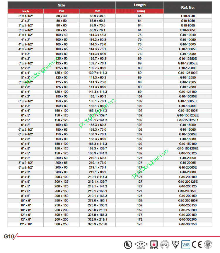 Grooved concentric reducer coupling