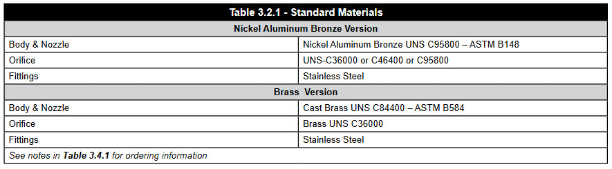 Lăng Phun Bọt Chữa Cháy Foam Viking VRC, Lăng phun foam g600