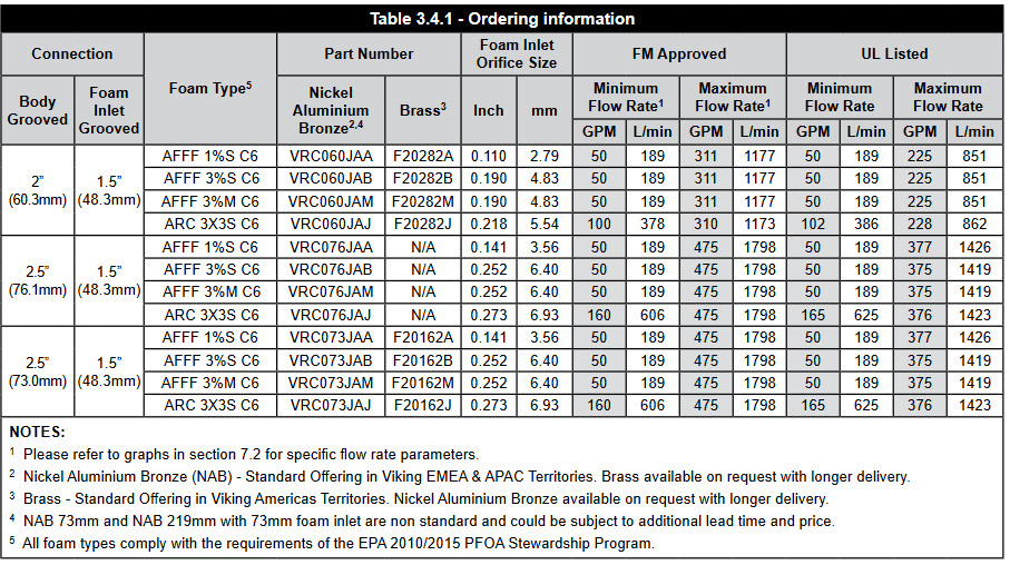 Lăng Phun Bọt Chữa Cháy Foam Viking VRC, Lăng phun foam g600