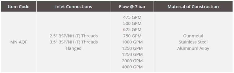 Lăng Phun Foam Khoá tay Newage MN-AQF, Lăng phun foam g600 giá tốt Lăng Phun Foam Khoá tay Newage MN-AQF, Lăng phun foam g600 giá tốt