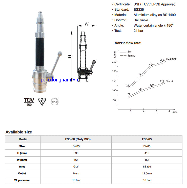 British standard fire sprinkler mausoleum British standard fire sprinkler mausoleum