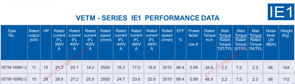 VERSAR PUMP VETM-160M1/M2-2 VERSAR PUMP VETM-160M1/M2-2