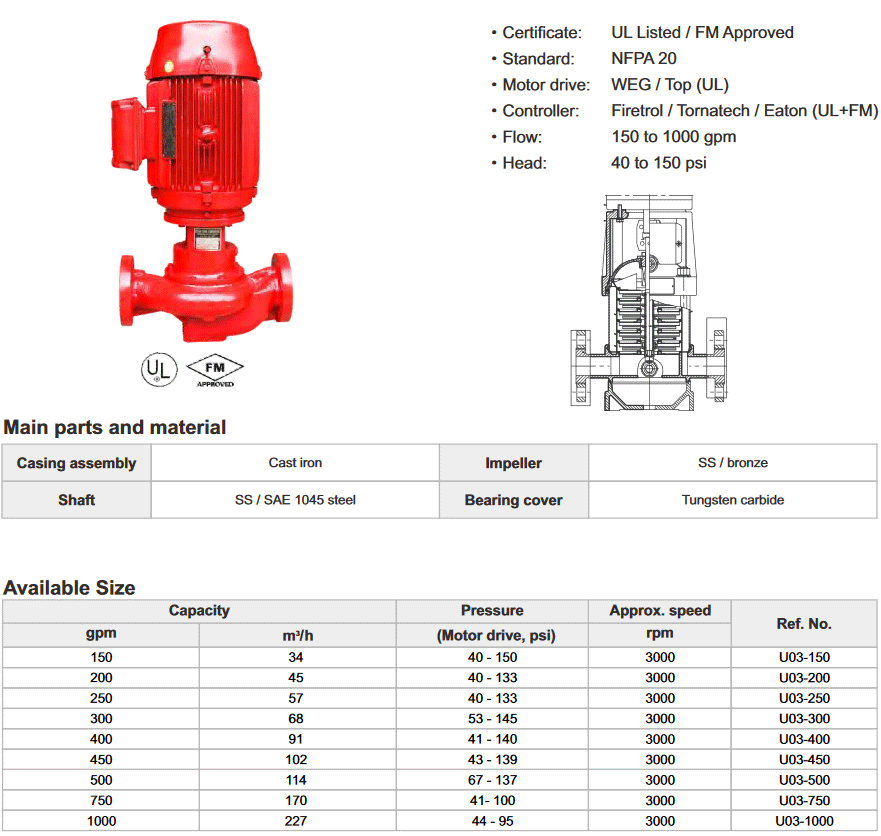 Máy Bơm Chữa Cháy Trục Đứng TPMC chuẩn UL/FM Máy Bơm Chữa Cháy Trục Đứng TPMC chuẩn UL/FM
