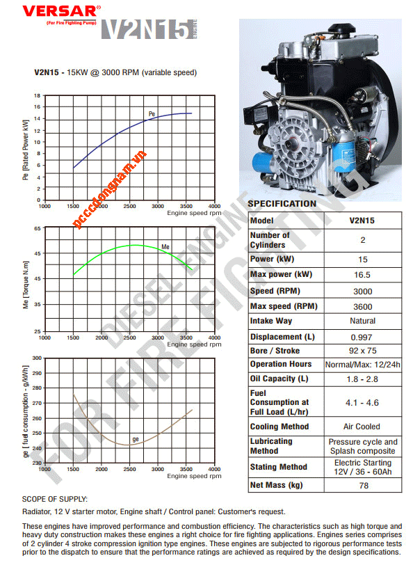 Versar V2N15, Diesel Engine Pump