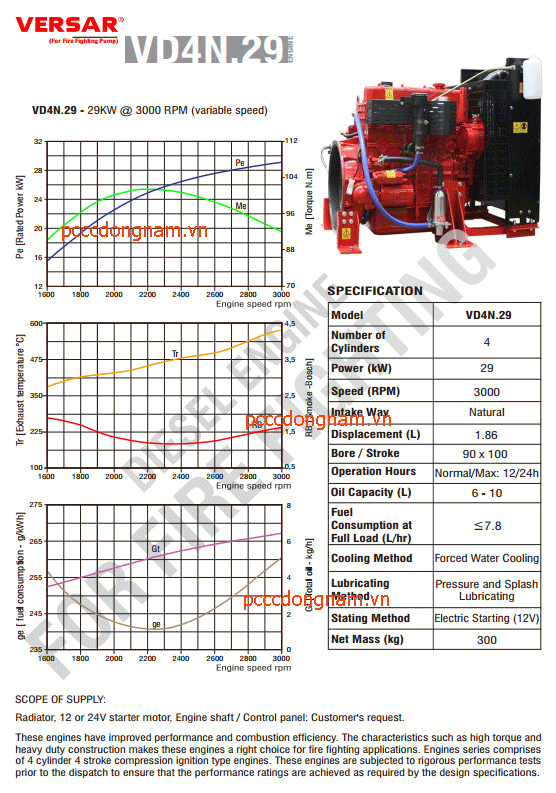 Pump Versar Model VD4N.29