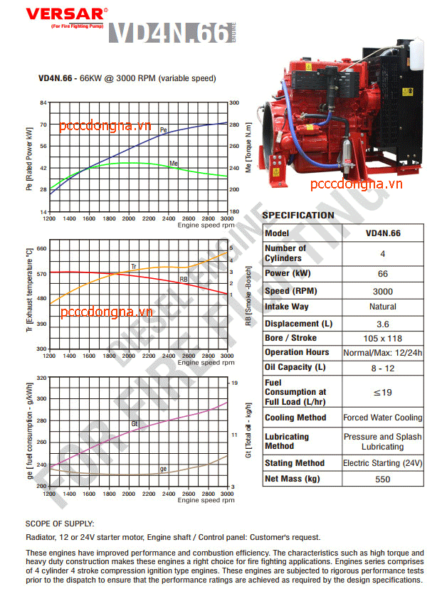 Imported Versar Model VD4N.66 pump