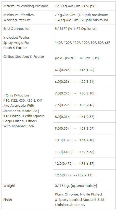 Đầu Phun Hở Trung Bình Rapidrop MV-A (UL/FM)