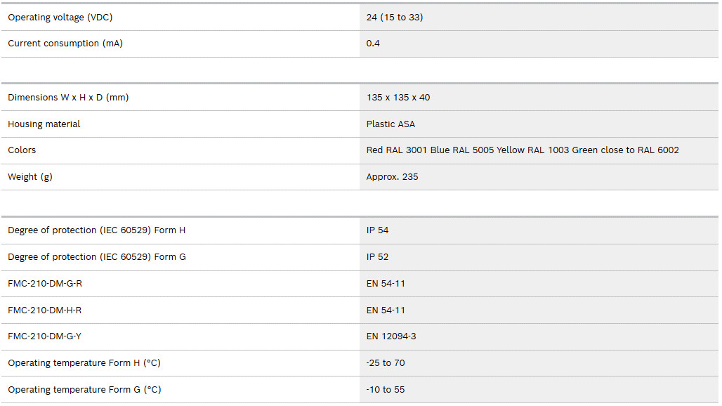 Nút Nhấn Khẩn Báo Cháy Loại Kép FMC‑210‑DM Nút Nhấn Khẩn Báo Cháy Loại Kép FMC‑210‑DM