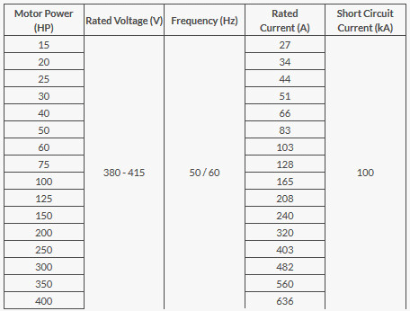Tủ Điện Điều Khiển Máy Bơm Naffco NFY-SDM1 (UL/FM)-Báo Giá Tủ Điều Khiển Bơm Chữa Cháy Tủ Điện Điều Khiển Máy Bơm Naffco NFY-SDM1 (UL/FM)-Báo Giá Tủ Điều Khiển Bơm Chữa Cháy