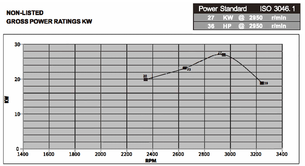 Bơm Chữa Cháy DIESEL (NM 4-80-N) - Máy Bơm Tiêu Chuẩn UL/FM