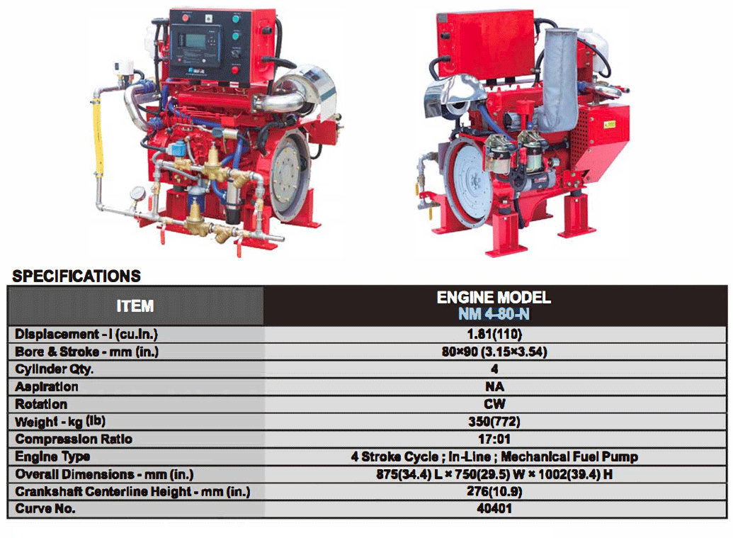 Bơm Chữa Cháy DIESEL (NM 4-80-N) - Máy Bơm Tiêu Chuẩn UL/FM