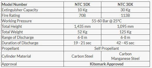 Bình Chữa Cháy CO2 Naffco (NTC 10X, NTC 30X) - Chuẩn Kitemark