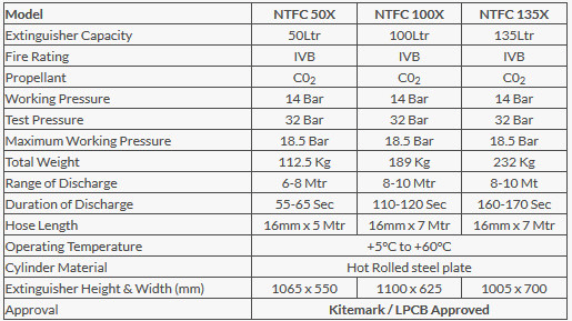 Bình Chữa Cháy Bọt Foam Naffco 50L,100L,135L - Chuẩn Kitemark/LPCB