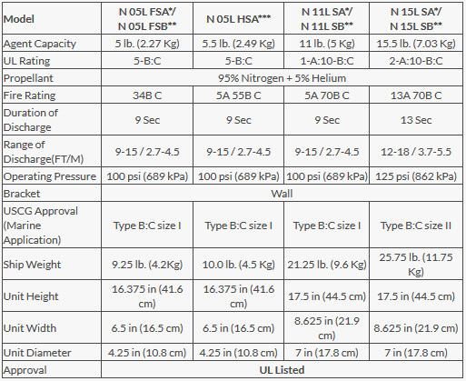 Naffco,Bình Chữa Cháy Khí Sạch chuẩn UL (2.27kg, 5kg, 7.03kg)
