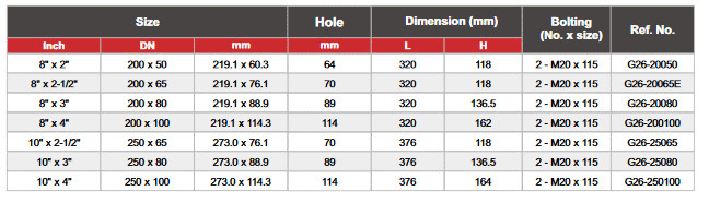 Quang nhánh treo ống chéo có rãnh (Mechanical cross with grooved branches)