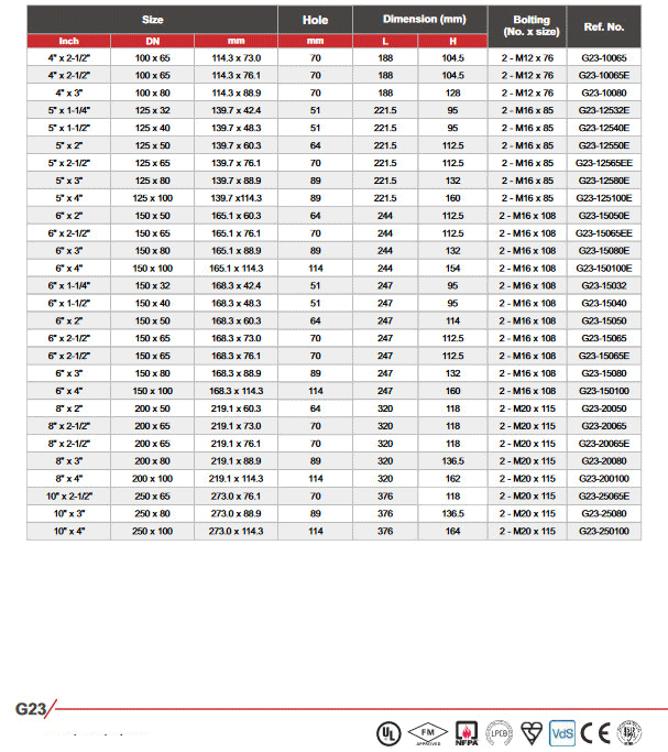 Quang treo ống nhánh có rãnh (Mechanical tee with grooved branch)
