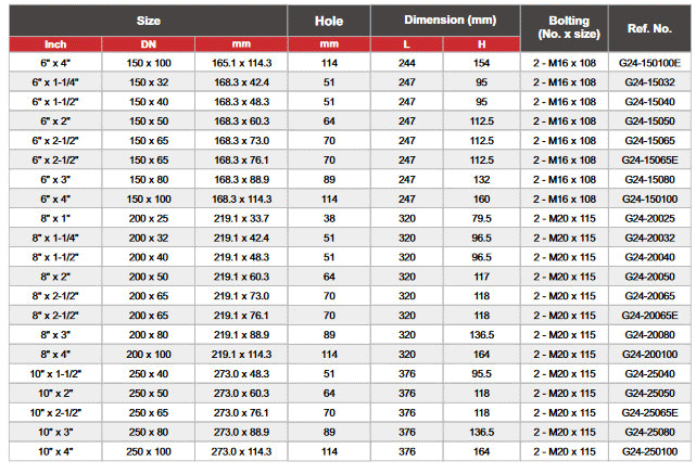 Quang treo ống nhánh có ren (Mechanical tee with threaded branch)