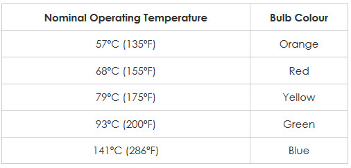 Đầu Phun Rapidrop RD042, Đầu Phun Viking