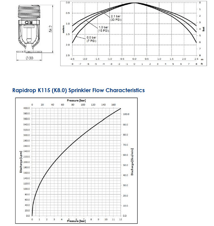 Đầu Phun Rapidrop RD042, Đầu Phun Viking