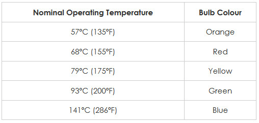 Đầu Phun Sprinkler Rapidrop RD043, Đầu Phun Tyco Ty325 Đầu Phun Sprinkler Rapidrop RD043, Đầu Phun Tyco Ty325