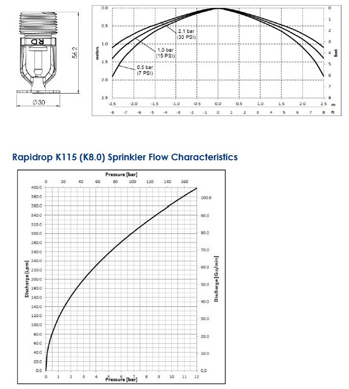 Đầu Phun Sprinkler Rapidrop RD043, Đầu Phun Tyco Ty325 Đầu Phun Sprinkler Rapidrop RD043, Đầu Phun Tyco Ty325