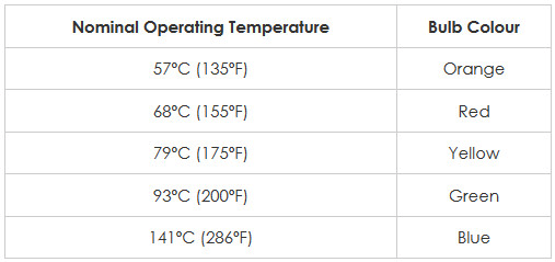 RD044 : Đầu Phun Sprinkler Rapidrop Hướng Lên Phản Ứng Nhanh