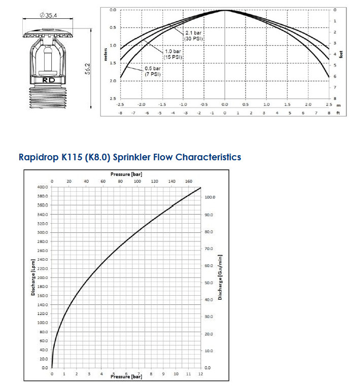 RD044 : Đầu Phun Sprinkler Rapidrop Hướng Lên Phản Ứng Nhanh